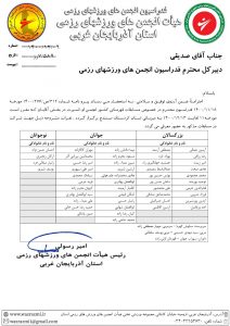 تیم آقایان انجمن او-اسپرت استان